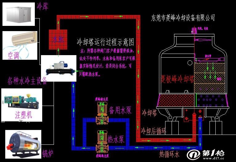 逆流式方形300t工业冷却塔