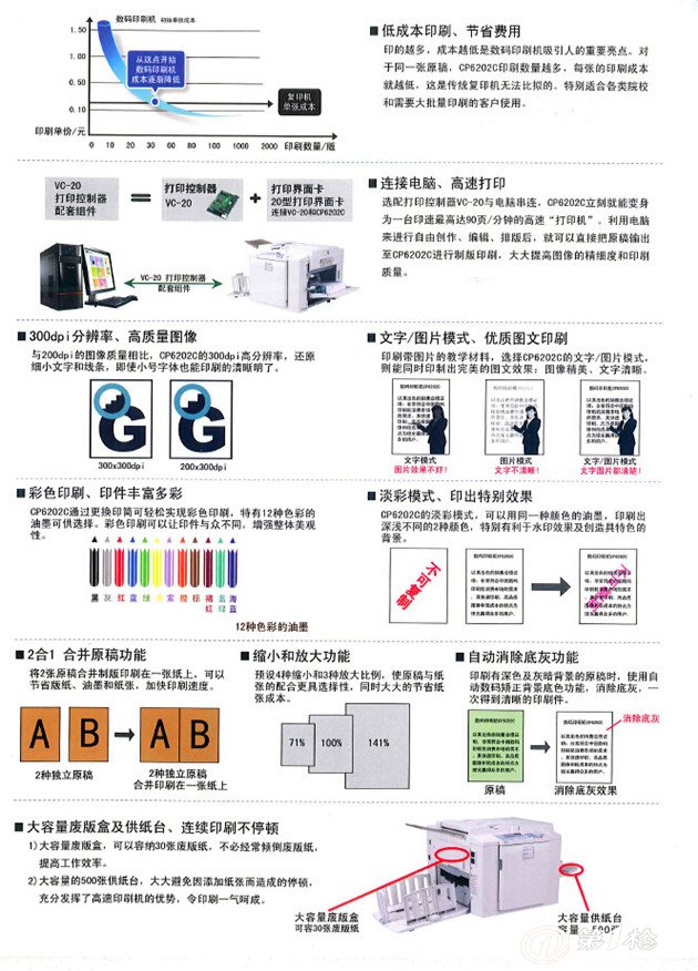 速印机 基士得耶cp6202c 武汉华天高科专供