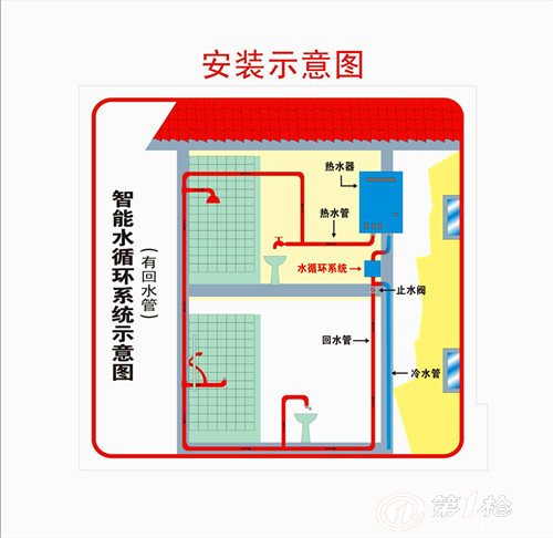 智能水循环系统示意图02(1)_副本_副本