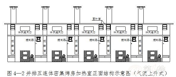 云南气流上升式密集烤房群| 密集烤房安装图