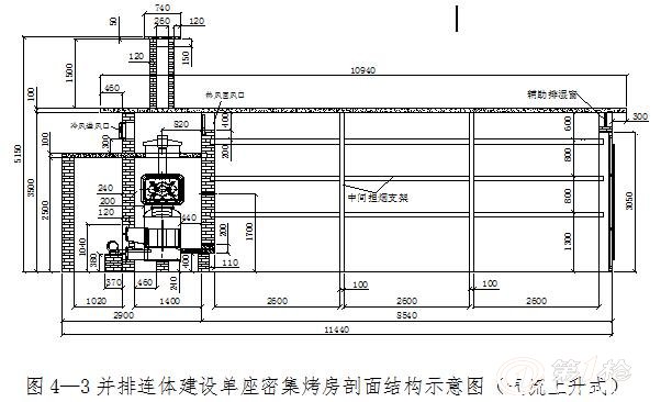 云南气流上升式密集烤房群密集烤房安装图