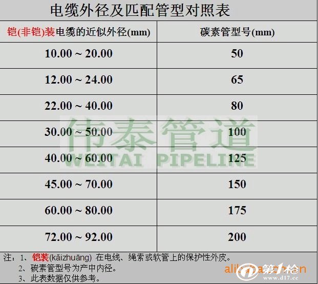 供应碳素螺纹管 hdpe碳素管 碳素波纹管 碳素管