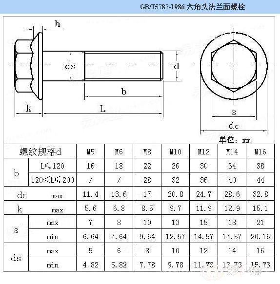 生产六角法兰面螺栓六角带垫螺栓gb5787,gb5789,din6921