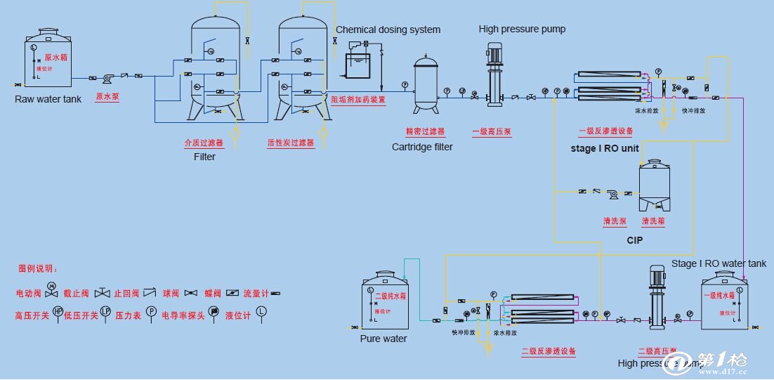 原水处理设备 除氧设备 纯水设备超纯水设备edi设备   反渗透纯水机是