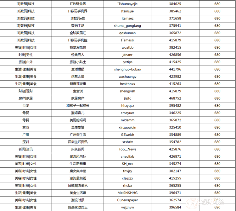 微信自媒体广告投放平台微信公众号广告费-优