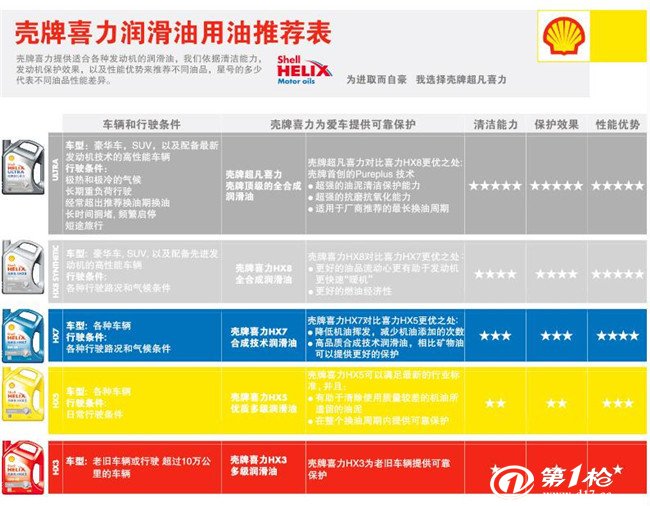 壳牌机油 喜力hx6半合成油5w-30 4l黄壳