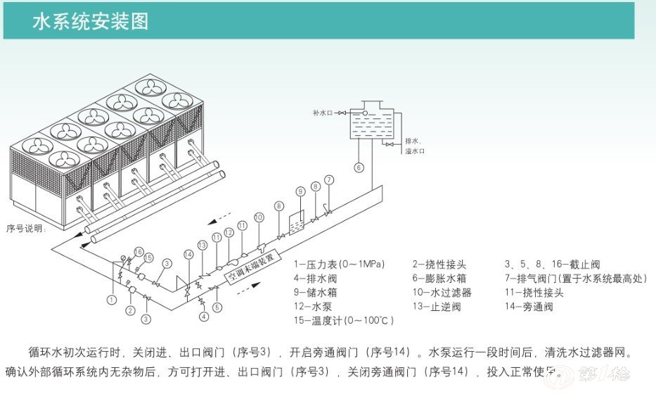 美意风冷模块机组超静音系列 mac1100cb