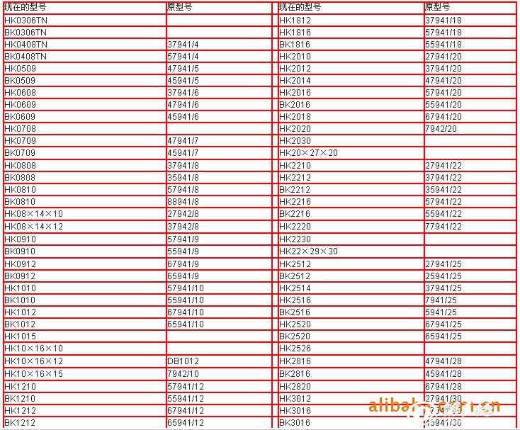 长期供应优质hk系列滚针轴承 bk系列轴承