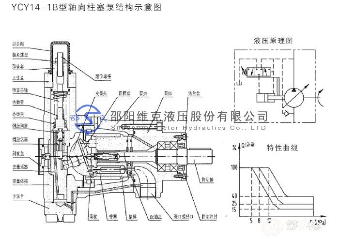 cy14-1b斜盘式轴向柱塞泵