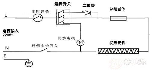 花篮电暖器热销 新款热销   对于采用旋转开关的电暖器,在定时器接通