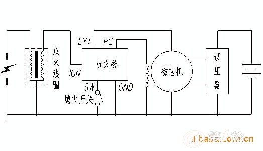 摩托车电子点火器