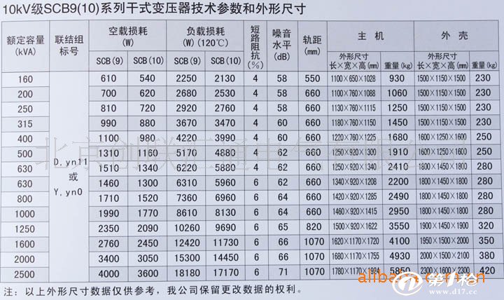 10kv变压器的型号,规格,容量以及介绍 变压器型号规格容量升学入学