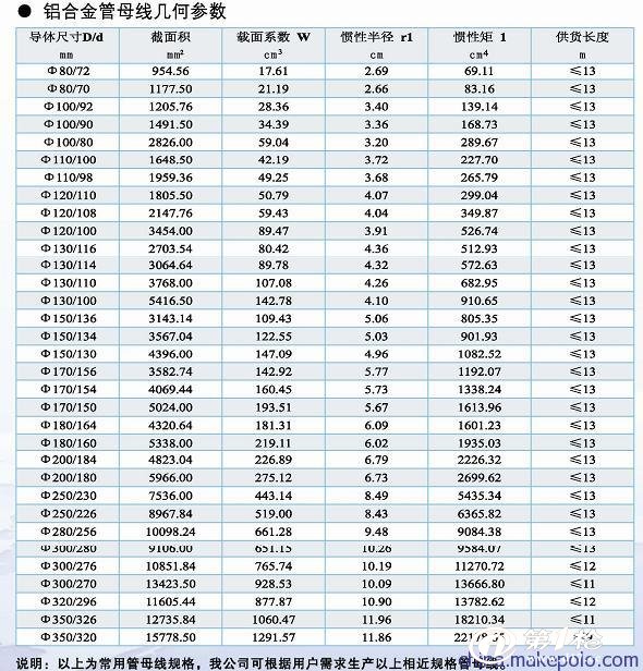 供应 铝合金管母线 ldre φ250/230 联系人:毕小平