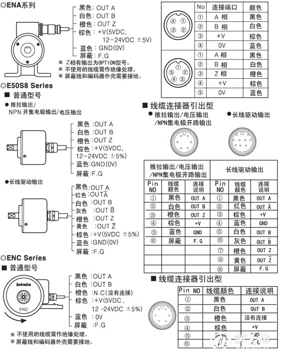 e50s8-360-3-t-24奥托尼克斯编码器