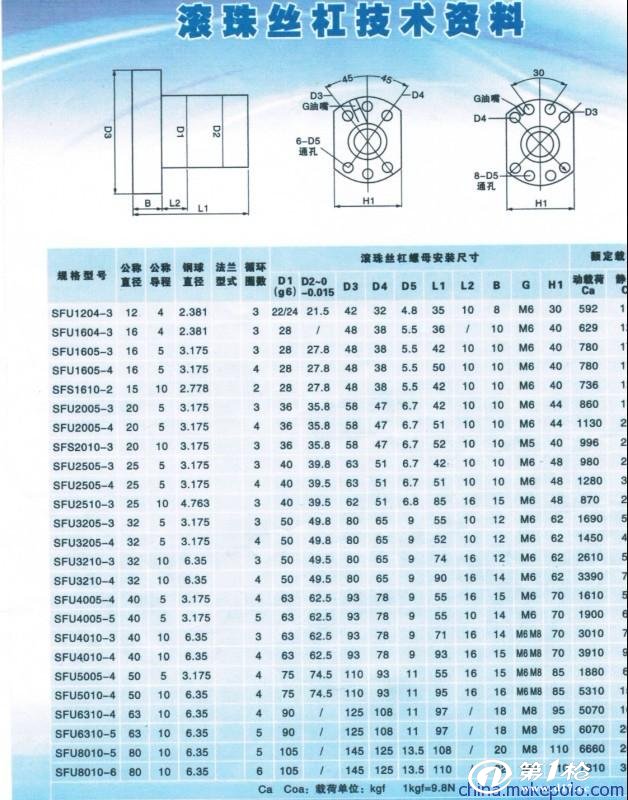 上银25-5t4型滚珠螺杆