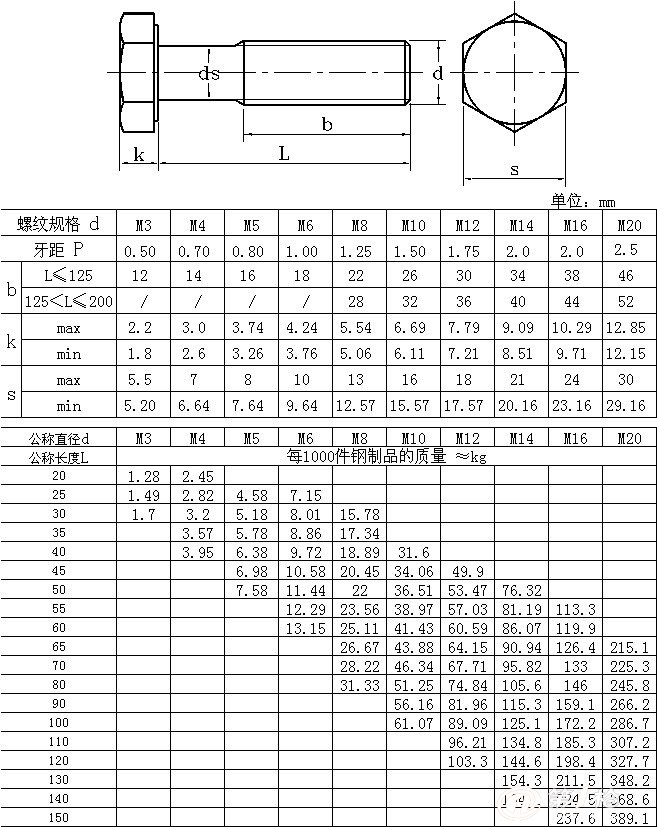 gb t 5784-1986螺栓_ 细杆六角头螺栓 b级【厂家推荐】