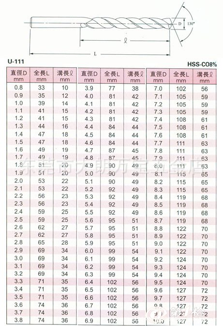 麻花钻_钻头_第一枪