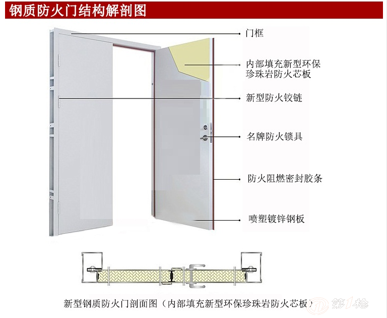 安徽鑫源消防好用钢质防火门