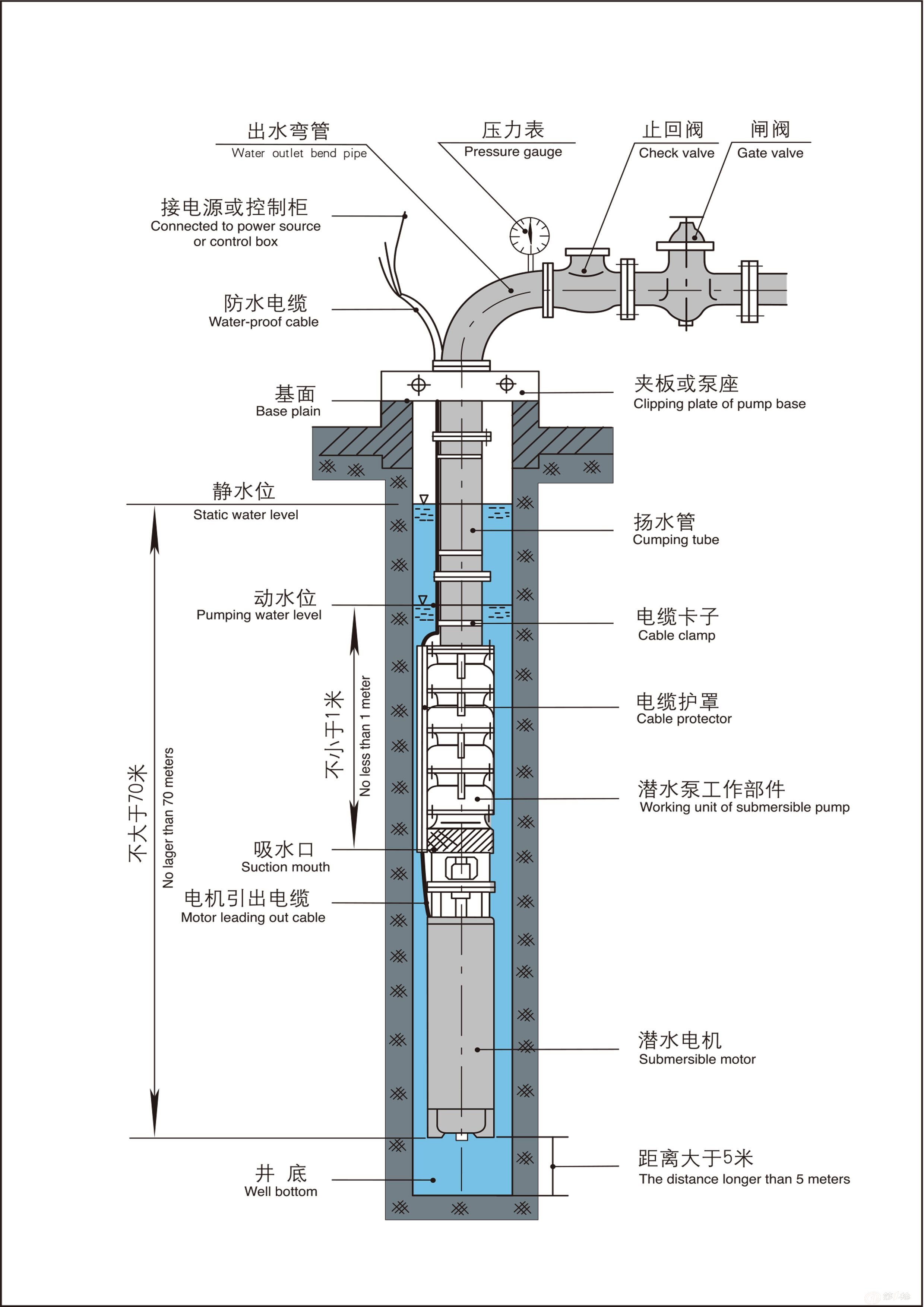 大流量高扬程深井潜水泵厂家直供批发