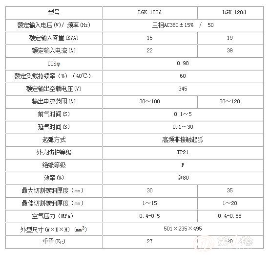 功能:空气等离子切割    应用行业:机械制造及维修,汽车制造,矿山