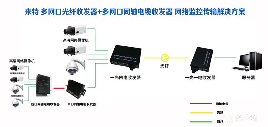 单纤一光四电百万高清监控多功能以太网1光口4网口光纤收发器