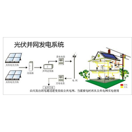 光伏并网红利未落定业界驻足观望币安——比特币、以太币以及竞争币等加密货币的交易平台盼细则