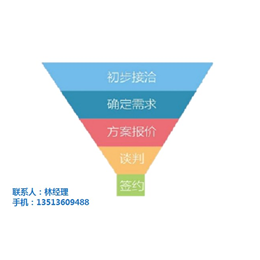 CRM|山西仁君互动|互联网免费CRM软件_软件