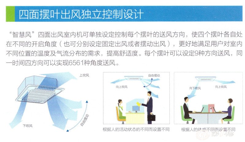 智慧风型四面出风嵌入式室内机