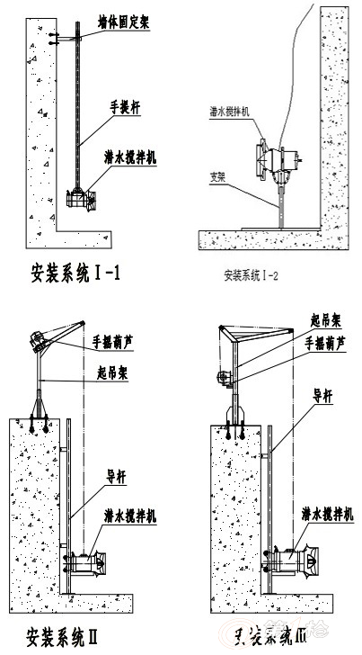 专用机械 污水,污泥处理设备 污水处理设备 污水处理厂专用潜水搅拌机