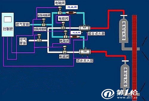 锅炉辅机吹灰器 玻璃窑用吹灰器 供应河北玻璃厂