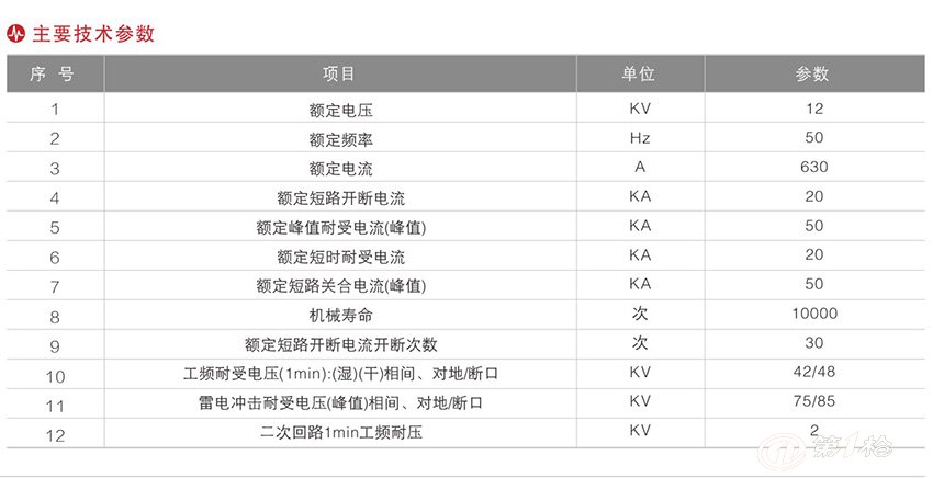 电厂常用zw32-12户外高压真空断路器现货