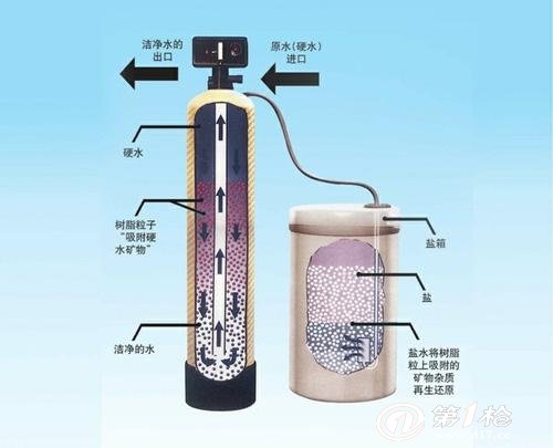 平顶山销售7吨软化水处理设备 工业净水器软水机