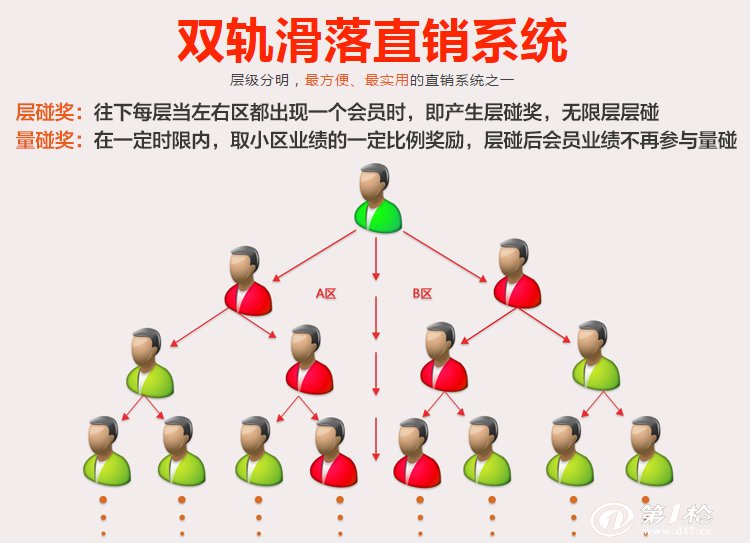 第一枪 产品库 商务与消费服务 教育培训 电脑it培训 双轨直销模式 多