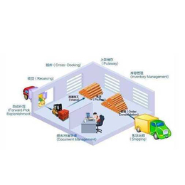 仓储管理系统、标领信息科技、erp仓储管理系统