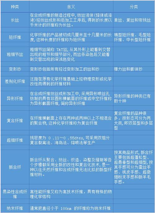 开元体育官网合成纤维有哪些？常见的合成纤维集锦(图2)