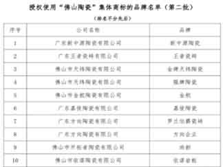 17个品牌入选“佛山陶瓷”集体商标（第二批）拟授权名单