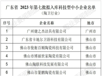 广东产区：22家陶卫企业拟入库科技型中小企业