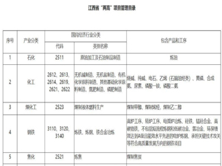 江西省建卫被列入“两高”项目；东鹏马可多家陶企打假；11月广东16个卫浴项目备案通过