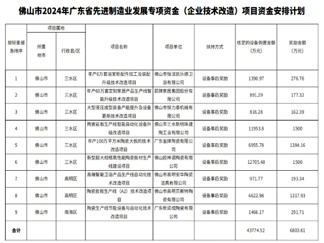 江西超70家陶瓷厂150余条线点火投产;白兔等成功入选2023年高新技术企业...