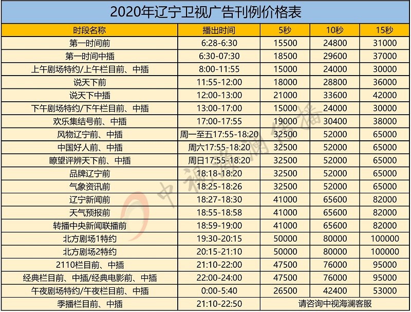 投辽宁卫视广告2020年报价表-辽宁电视台广告收费标准