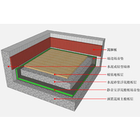 隔音垫地面隔音材料隔音材料