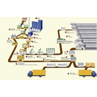 加气混凝土设备厂家 工艺流程 上海华预机械制造