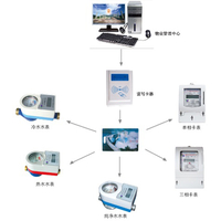 供应成都磁卡预付费电表水电表收费一卡通价格