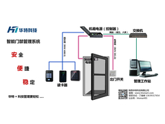 门禁机