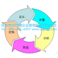 六西格玛顾问公司浅析DMAIC方法在物流企业的应用