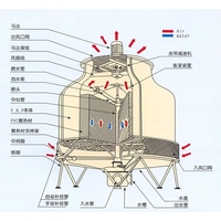 200吨开式冷却塔工作原理-冷却塔型号参数