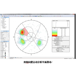 Dips 地质数据的几何学和统计学分析软件