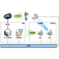 畅信达呼叫中心系统构建畅通的黑车举报投诉渠道