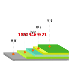 无震动防滑车道西安环氧树脂无振动防滑坡道施工缩略图