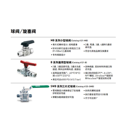 parker派克球阀缩略图